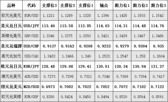 11月16日外汇、黄金、原油等期货阻力支撑位