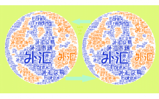 美联储扬弃鸽派作风，官员辩论升息及缩表时间