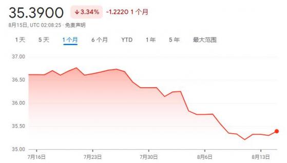 旅游业将大幅复苏?万万没想到:本月最强亚洲货币竟是泰铢