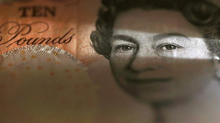 英镑今日走势:英镑在周高点附近企稳,美国通胀数据考验美元